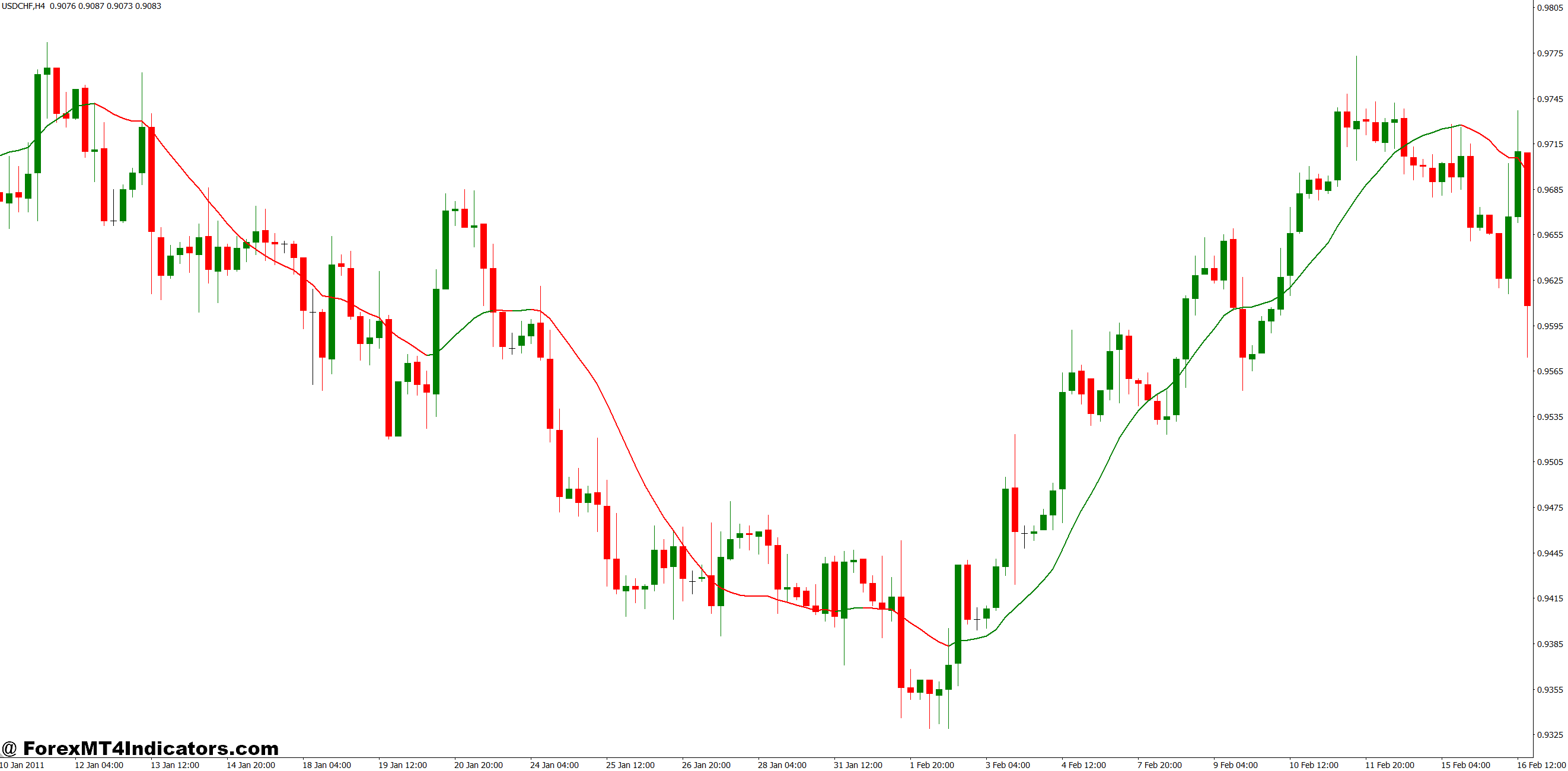 How Traders Apply It in Live Markets