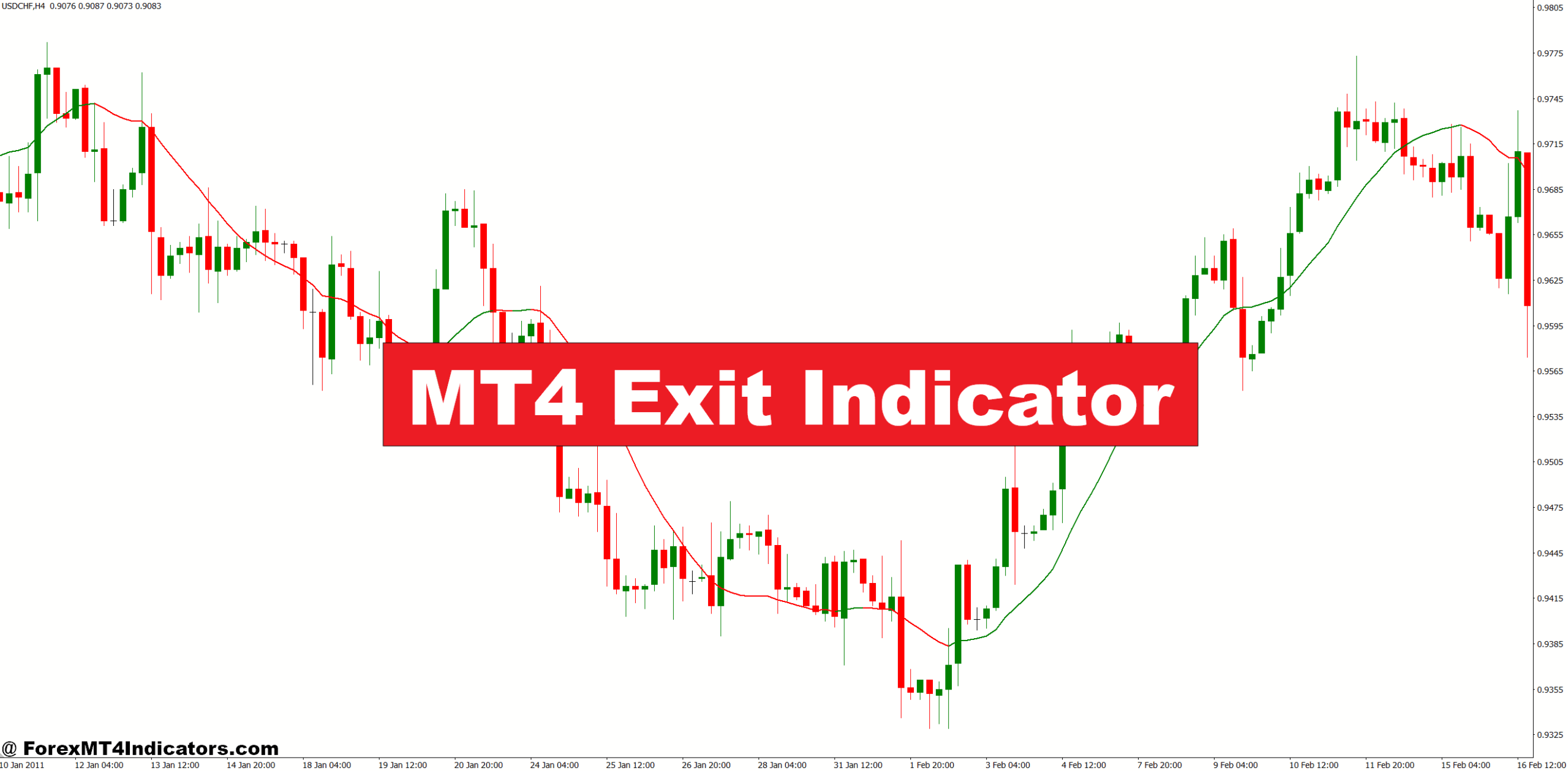 MT4 Exit Indicator