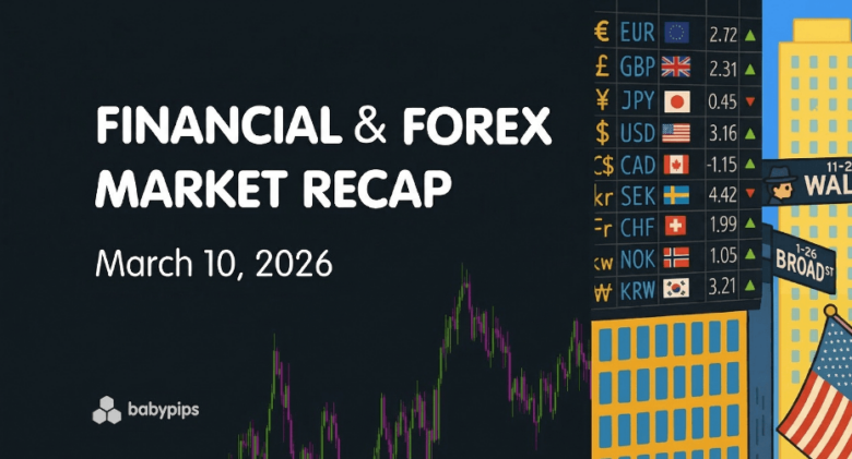 Financial & Forex Market Recap: March 10, 2026