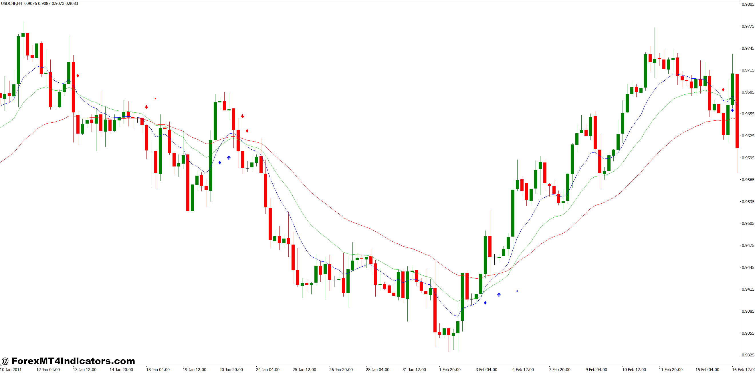 MT4 Moving Average Crossover Indicator 1 The Mathematics Behind the Signal