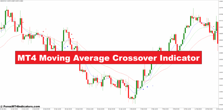 MT4 Moving Average Crossover Indicator