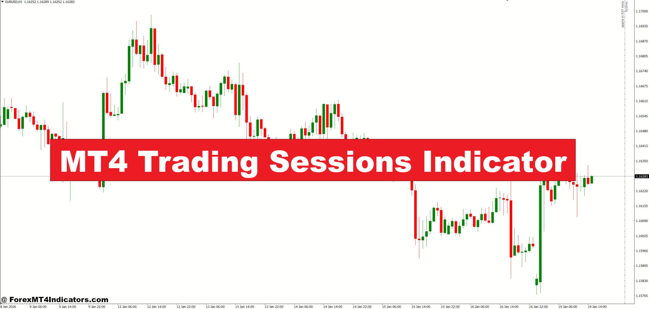 MT4 Trading Sessions Indicator