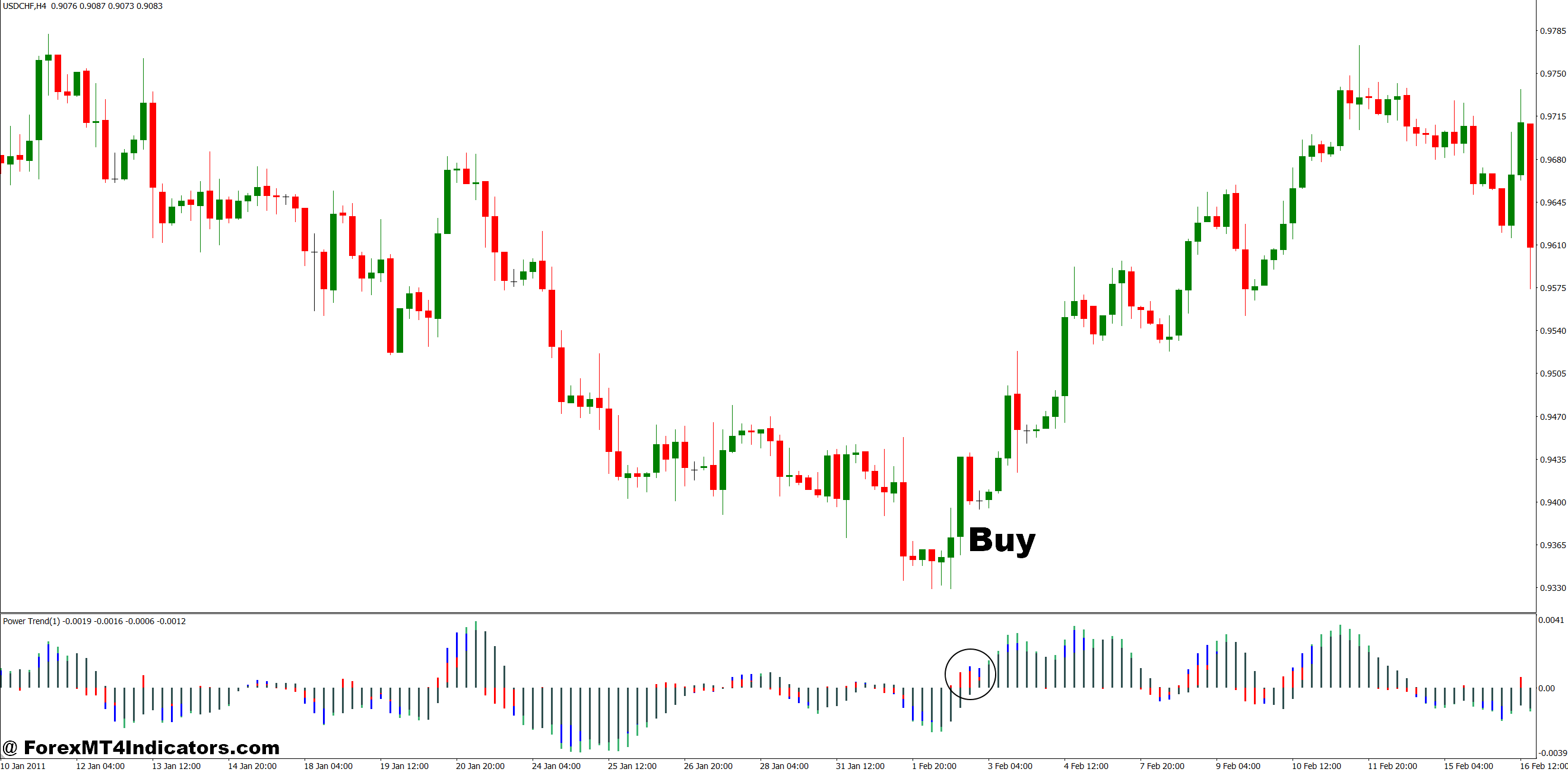 How to Trade with Strong Trend Indicator MT4 - Buy Entry