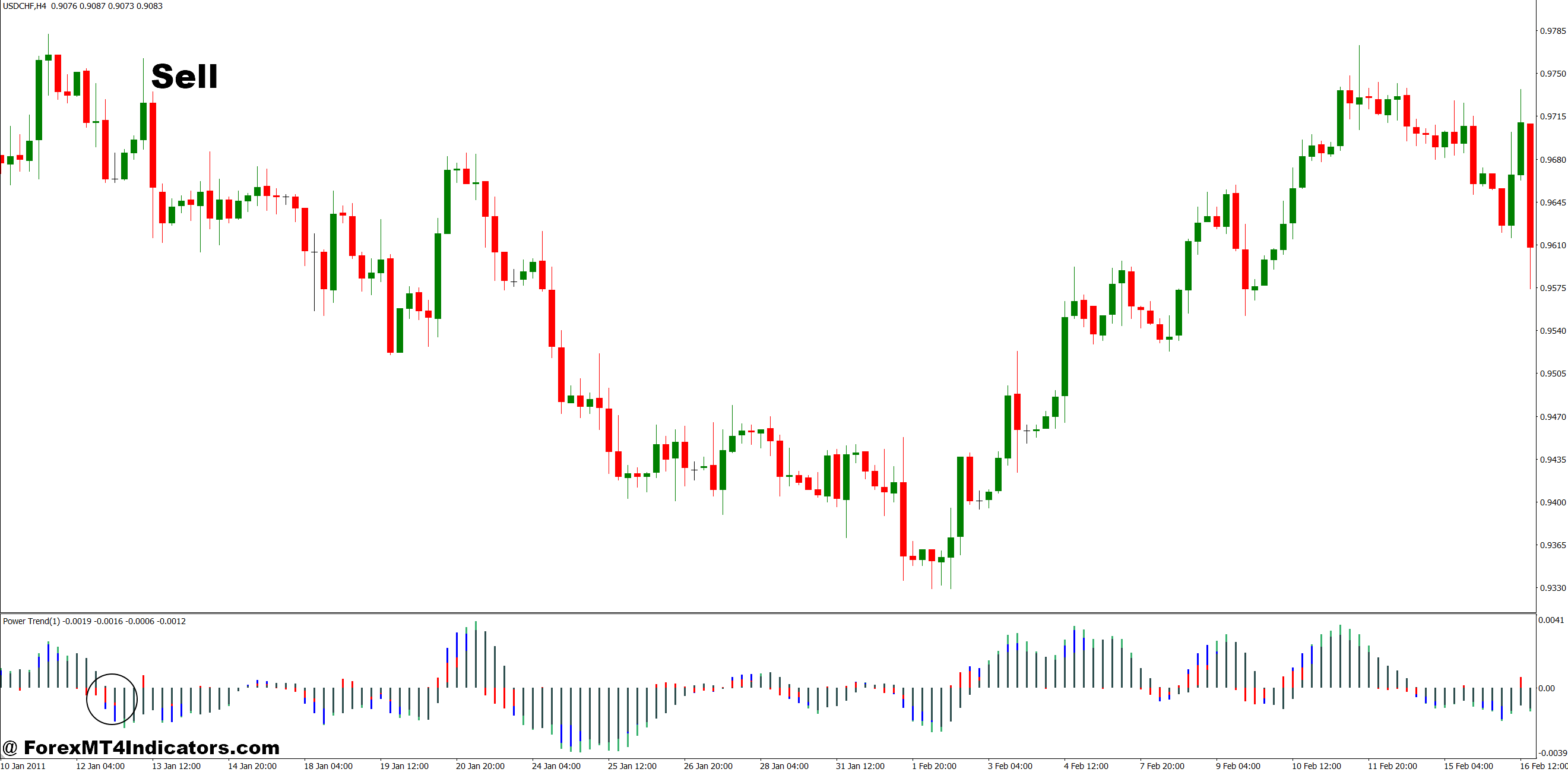 How to Trade with Strong Trend Indicator MT4 - Sell Entry