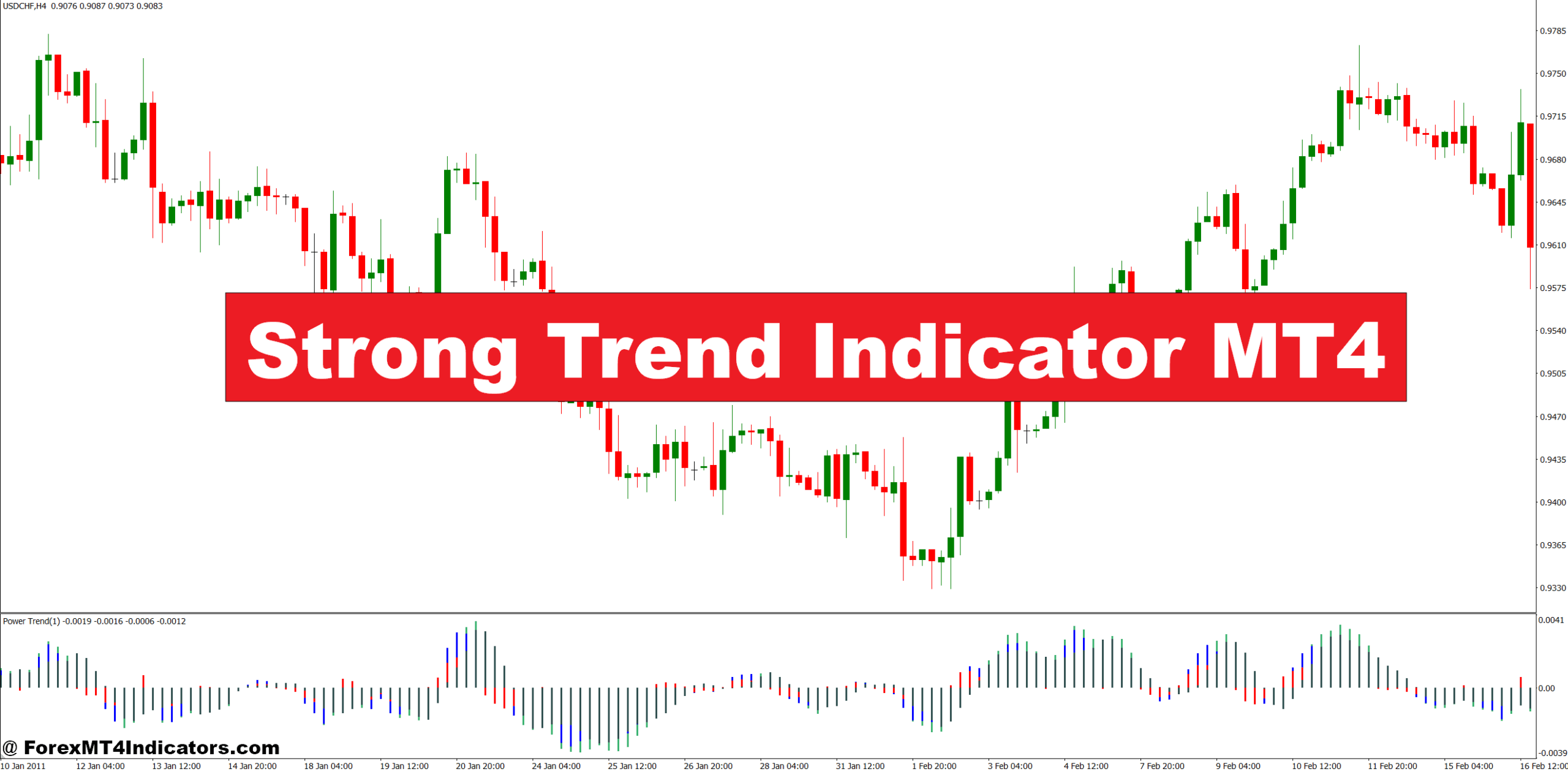 Strong Trend Indicator MT4
