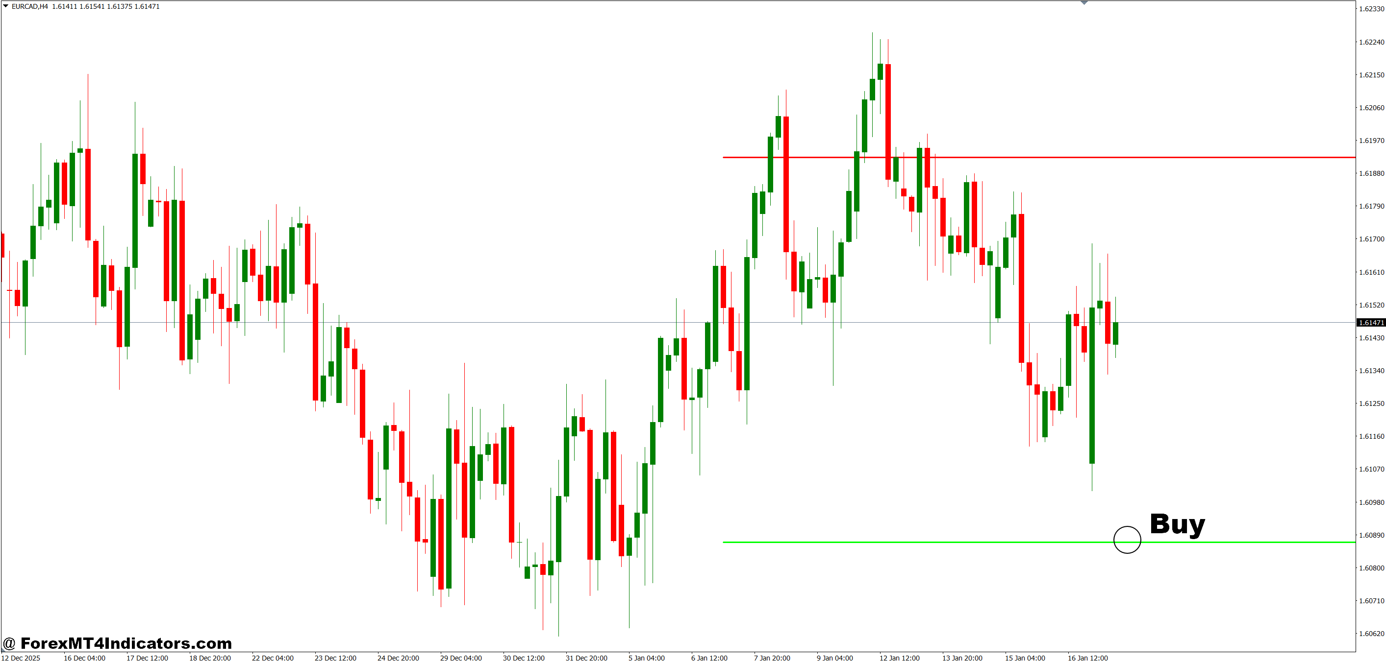 Orb Indicator MT4 4 How to Trade with Orb Indicator MT4 - Buy Entry