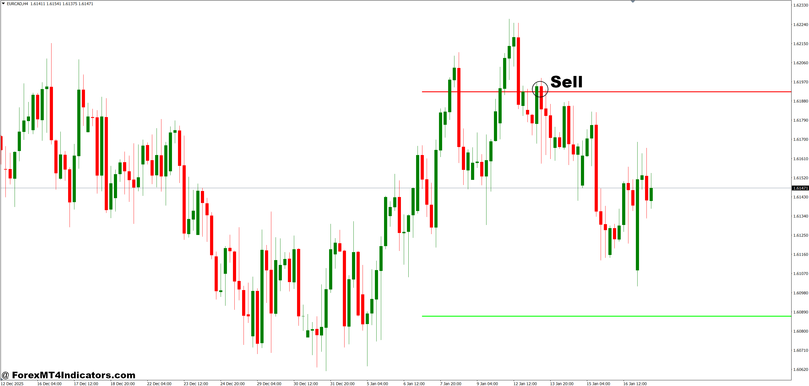 Orb Indicator MT4 5 How to Trade with Orb Indicator MT4 - Sell Entry