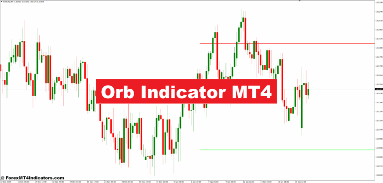 Orb Indicator MT4