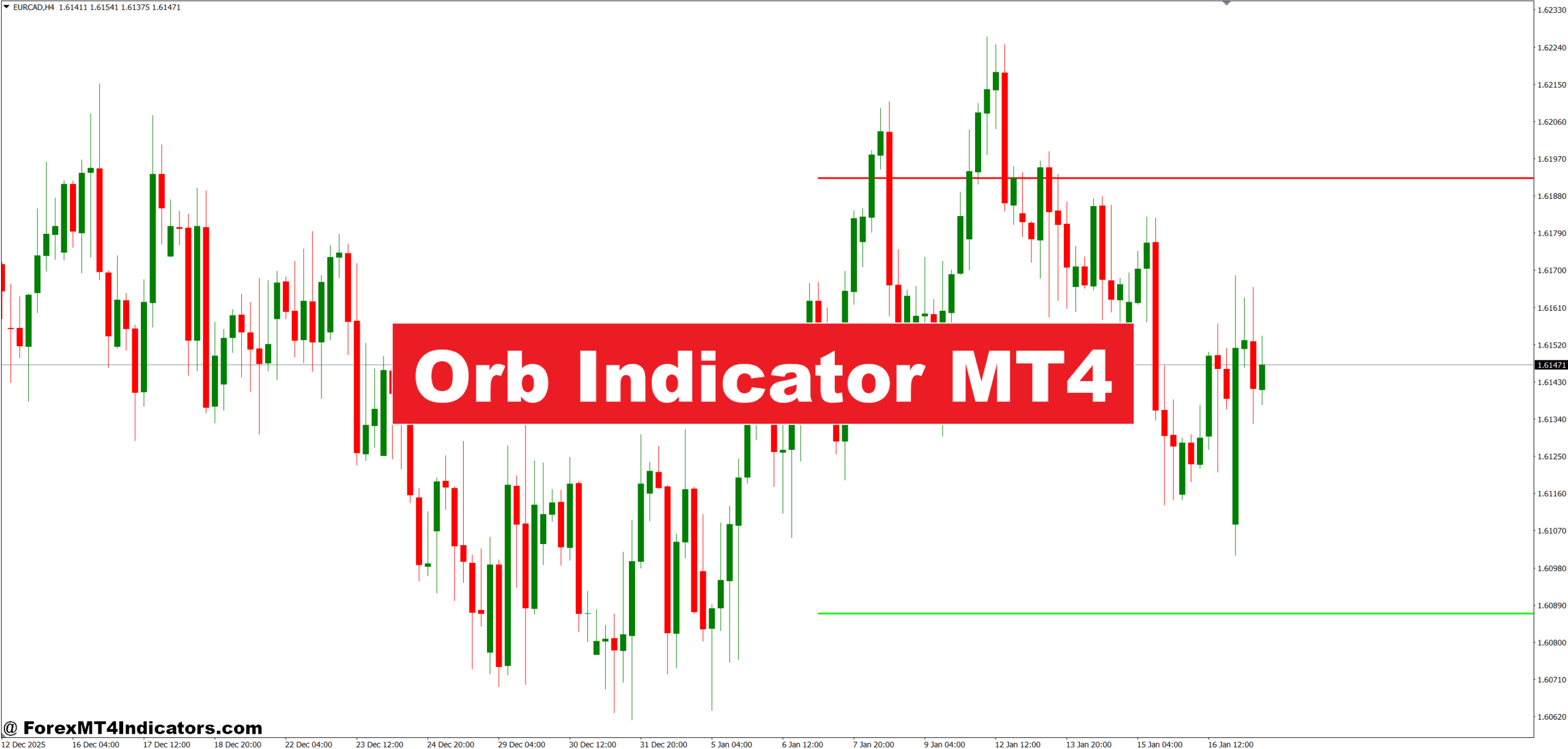 Orb Indicator MT4