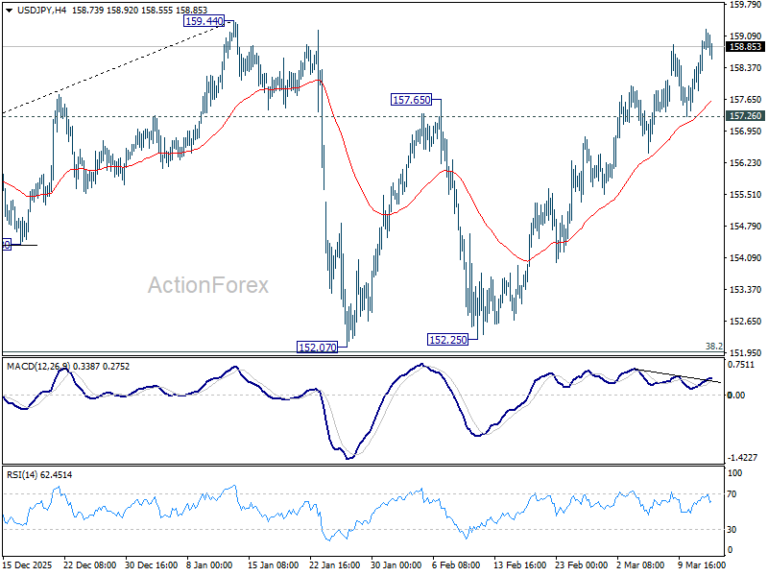 USD/JPY Mid-Day Outlook - ActionForex