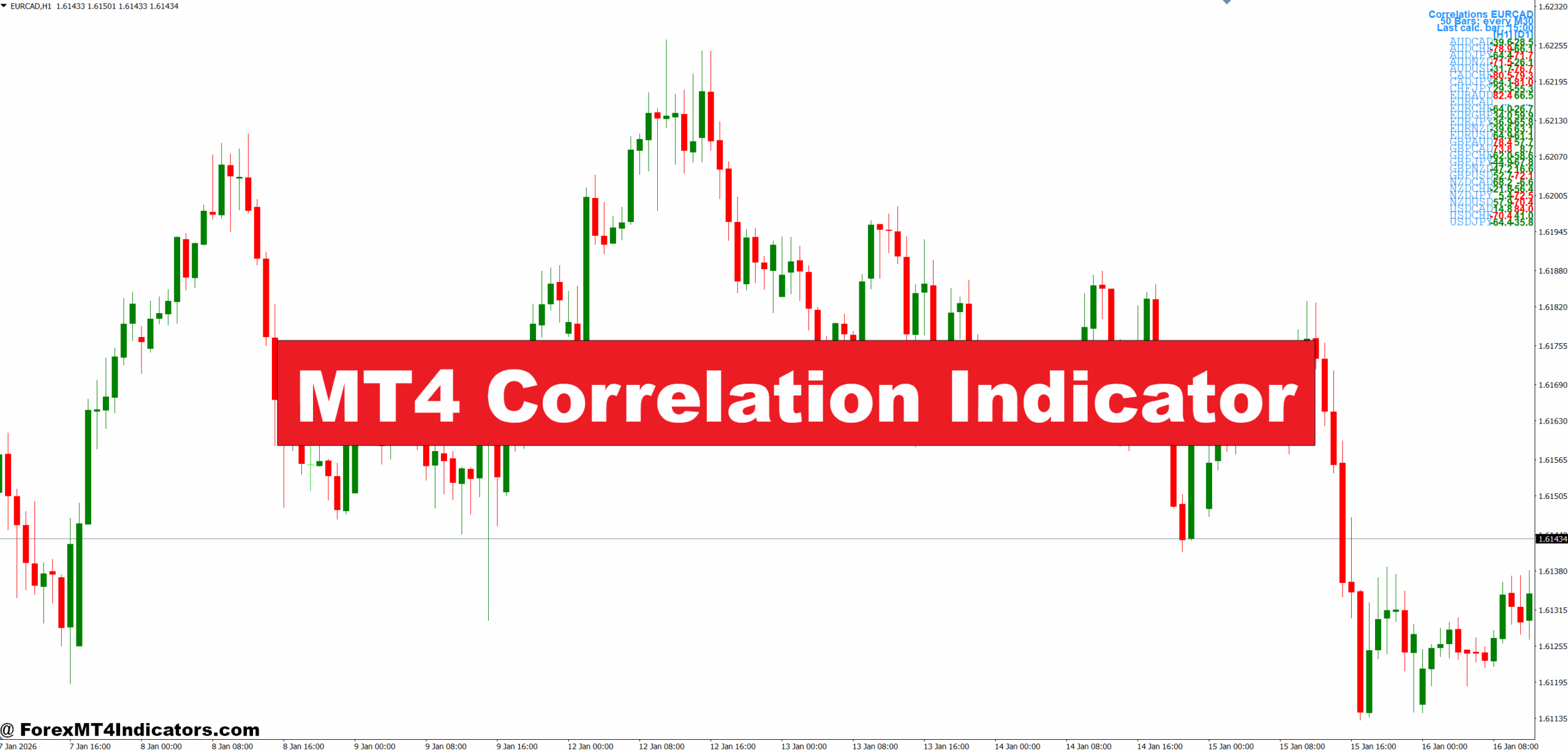 MT4 Correlation Indicator