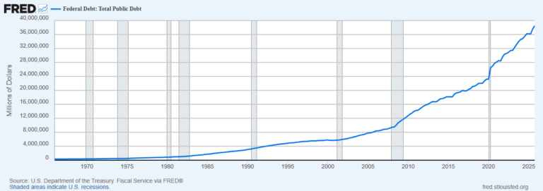 Stagflation. The Economic Environment No One Wants to Talk About. Stagflation Trading