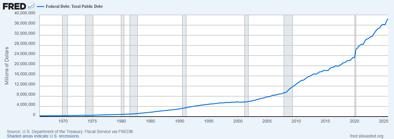 Stagflation. The Economic Environment No One Wants to Talk About. Stagflation Trading