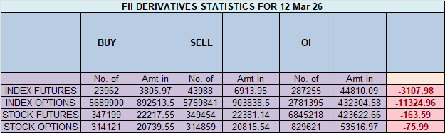 Nifty at a Historic Crossroads: Peak Despair Meets a Major Cyclical Bottoming Signal - Bramesh's Technical Analysis