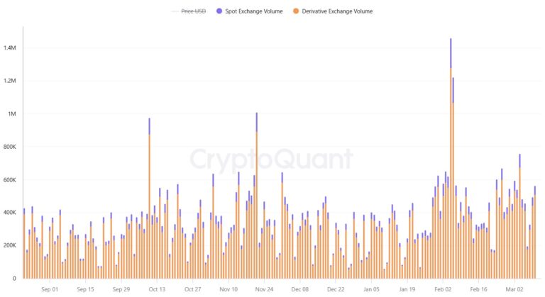 Why Every Blockchain Suddenly Wants Its Own Perp Dex - AabeyLLC Crypto