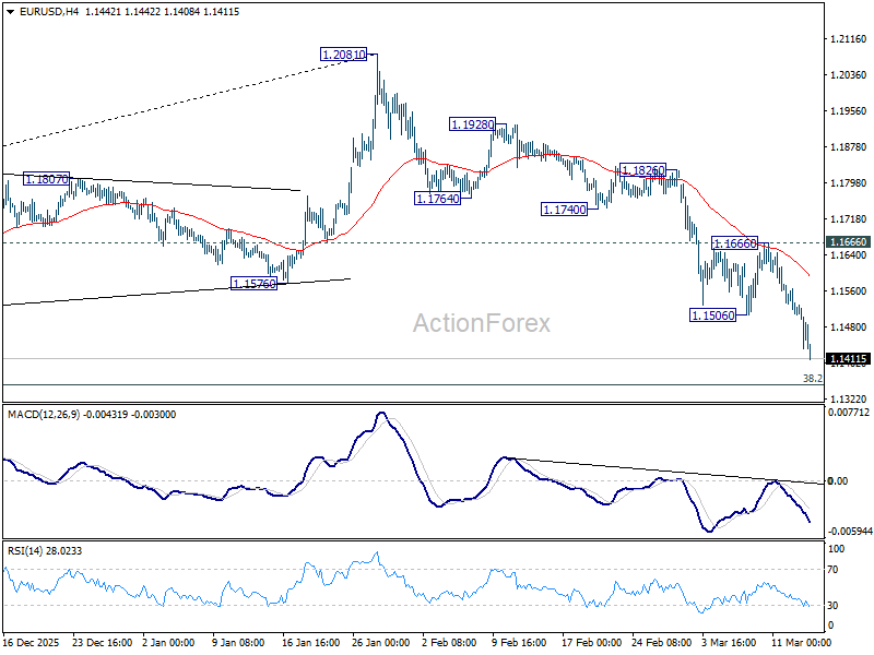 EUR/USD Weekly Outlook - ActionForex