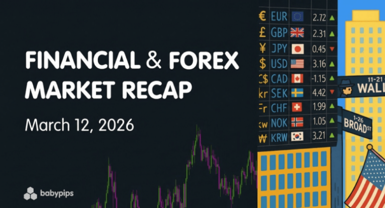 Financial & Forex Market Recap: March 12, 2026