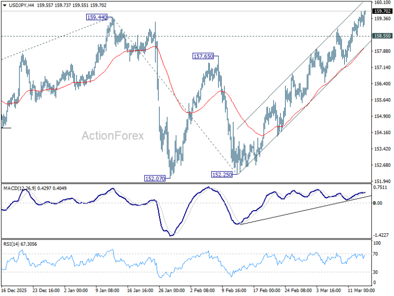 USD/JPY Weekly Outlook - ActionForex