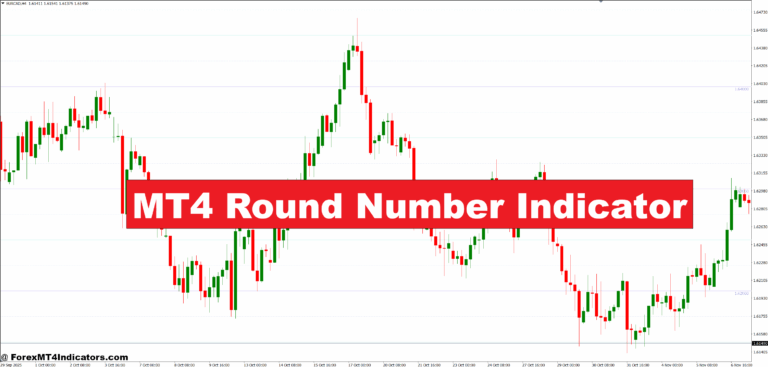 MT4 Round Number Indicator