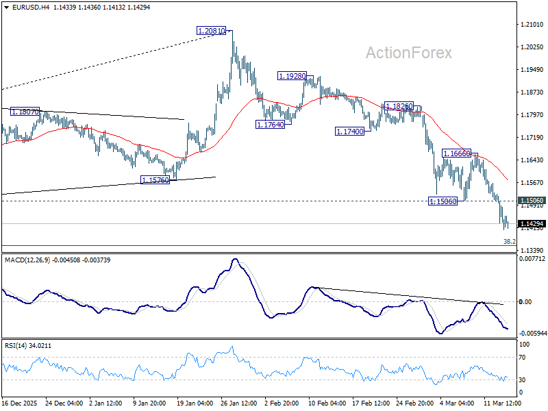 EUR/USD Daily Outlook - ActionForex