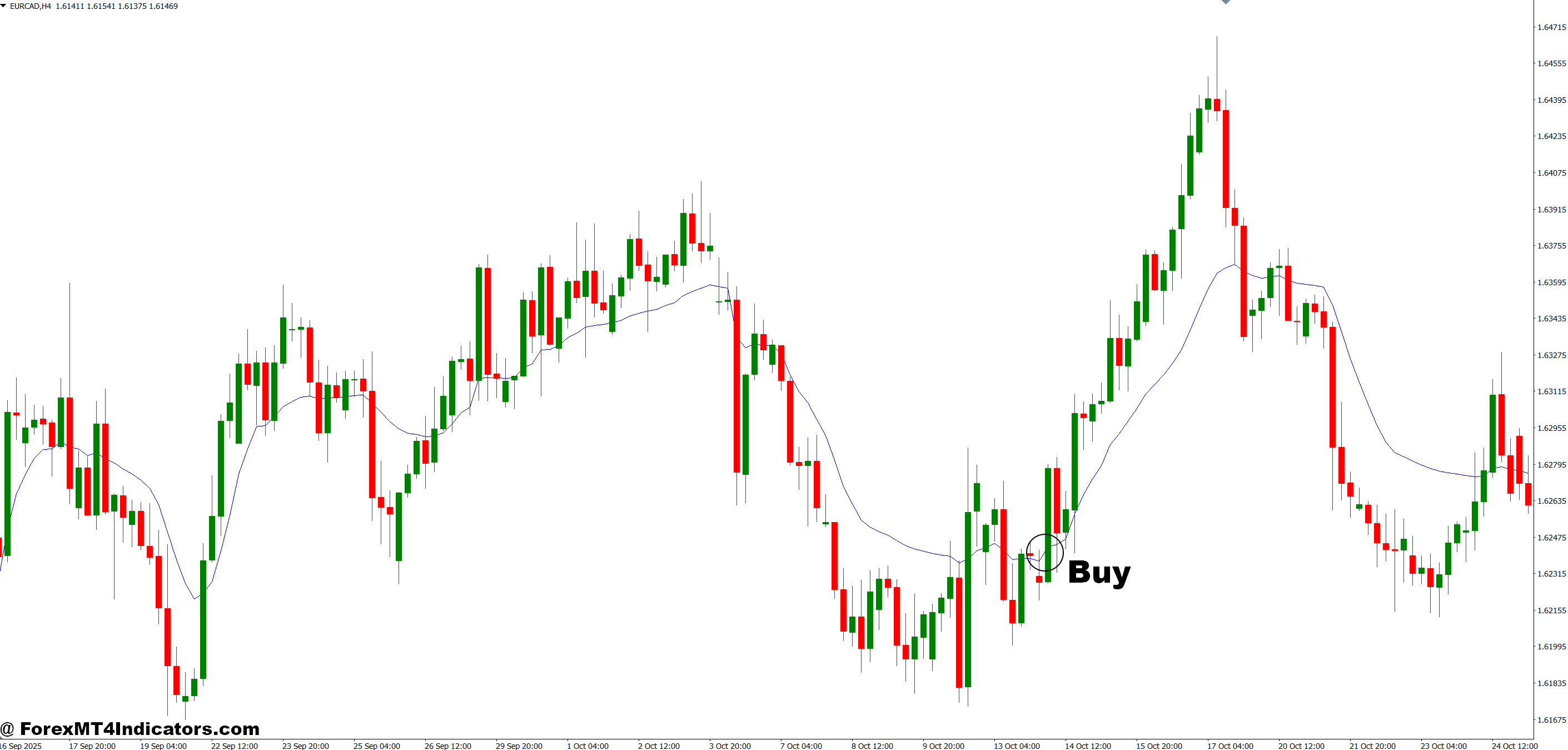 How to Trade with Volumatic Vidya Indicator MT4 - Buy Entry