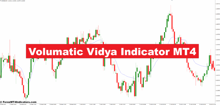 Volumatic Vidya Indicator MT4 - ForexMT4Indicators.com