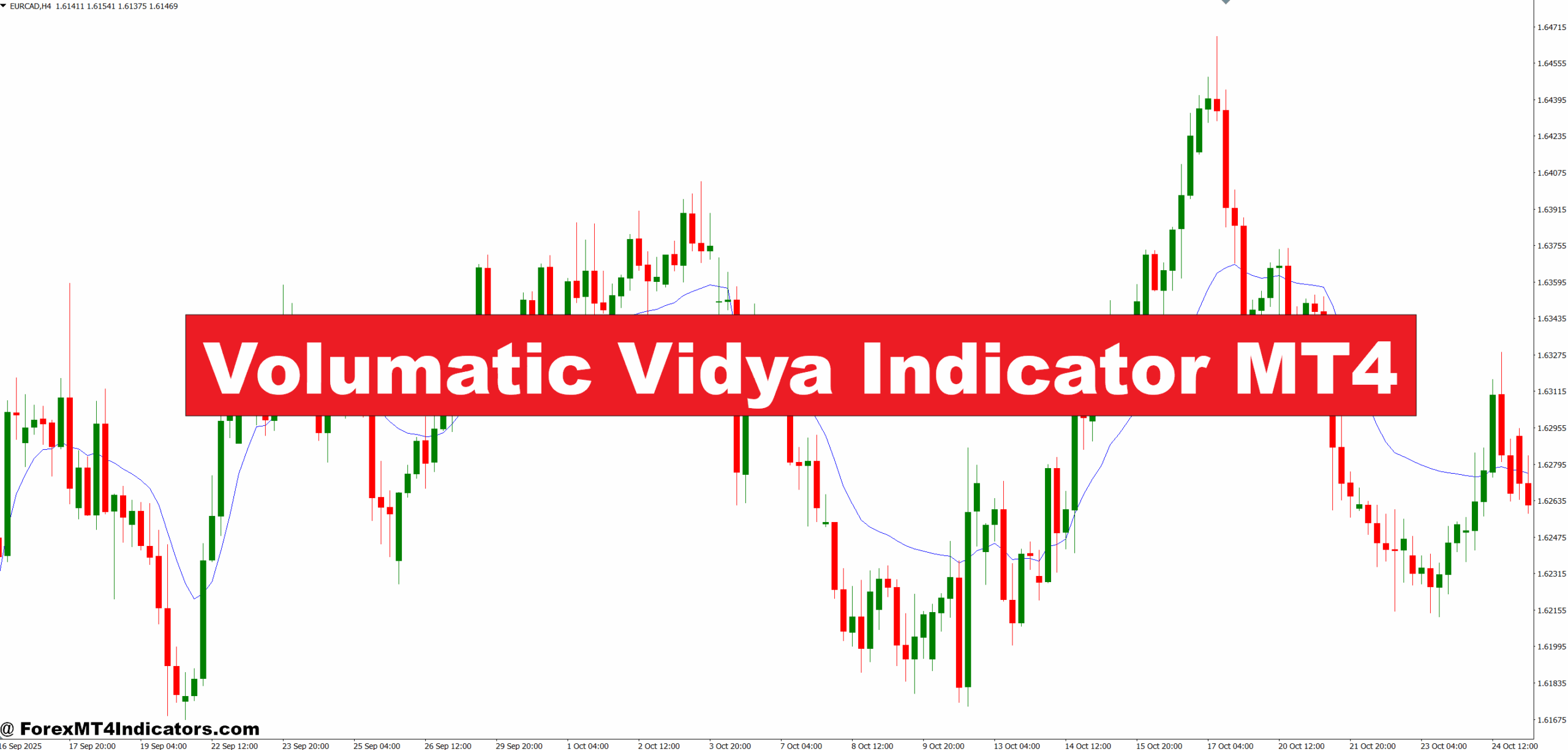 Volumatic Vidya Indicator MT4 - ForexMT4Indicators.com