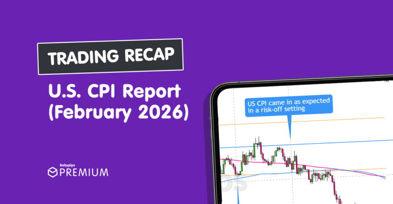 Premium Watchlist Recap: U.S. CPI Report (February 2026)