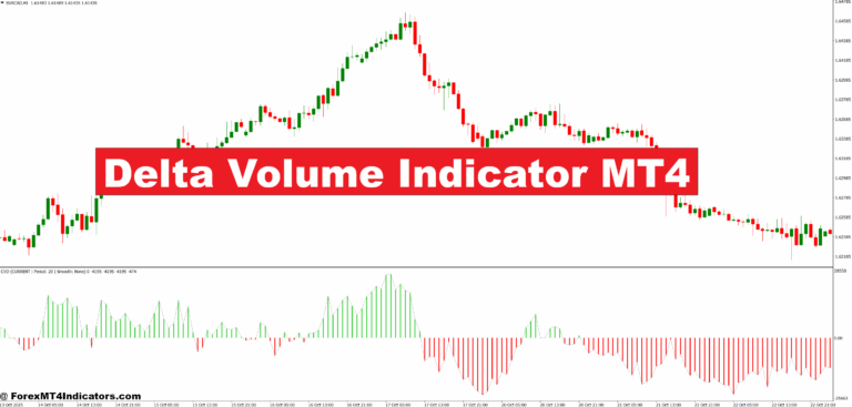 Delta Volume Indicator MT4