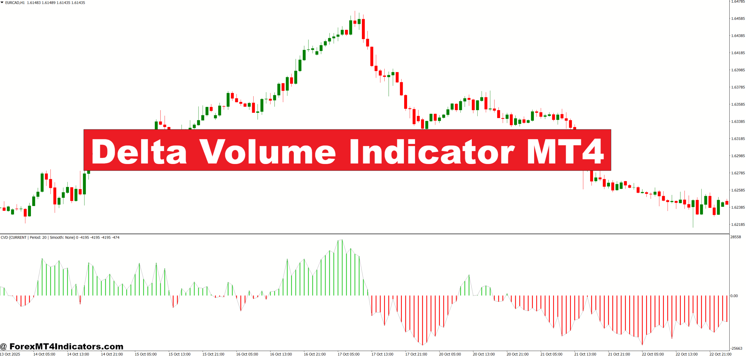 Delta Volume Indicator MT4