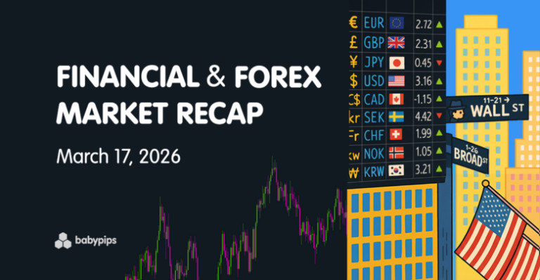 Financial & Forex Market Recap: March 17, 2026