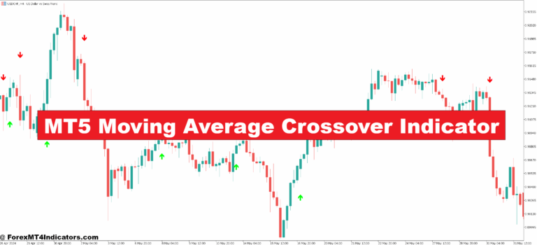 MT5 Moving Average Crossover Indicator