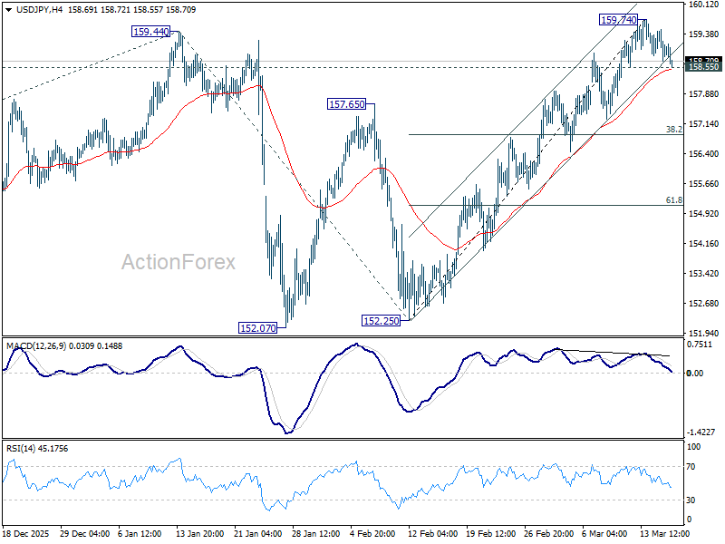 USD/JPY Daily Outlook - ActionForex