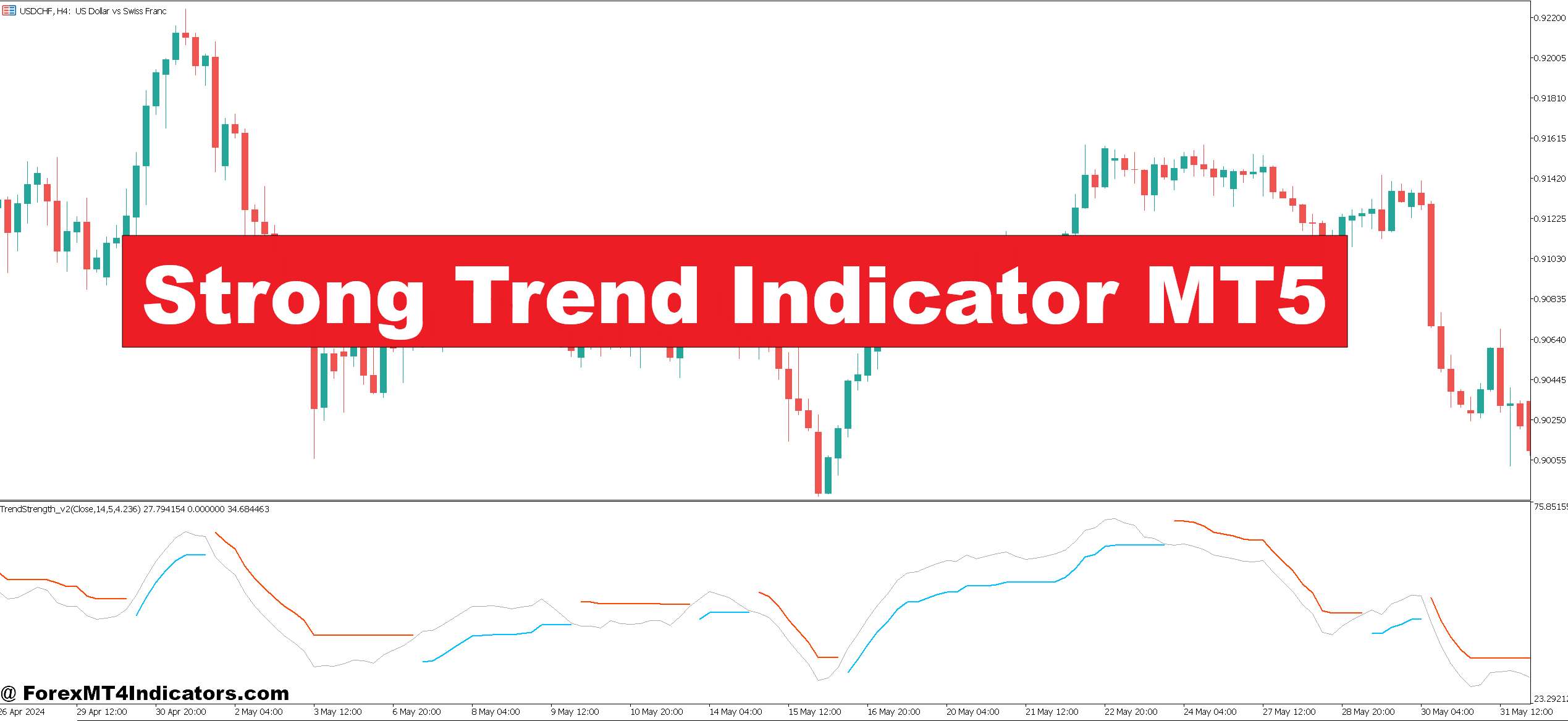 Strong Trend Indicator MT5