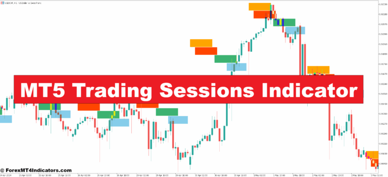 MT5 Trading Sessions Indicator