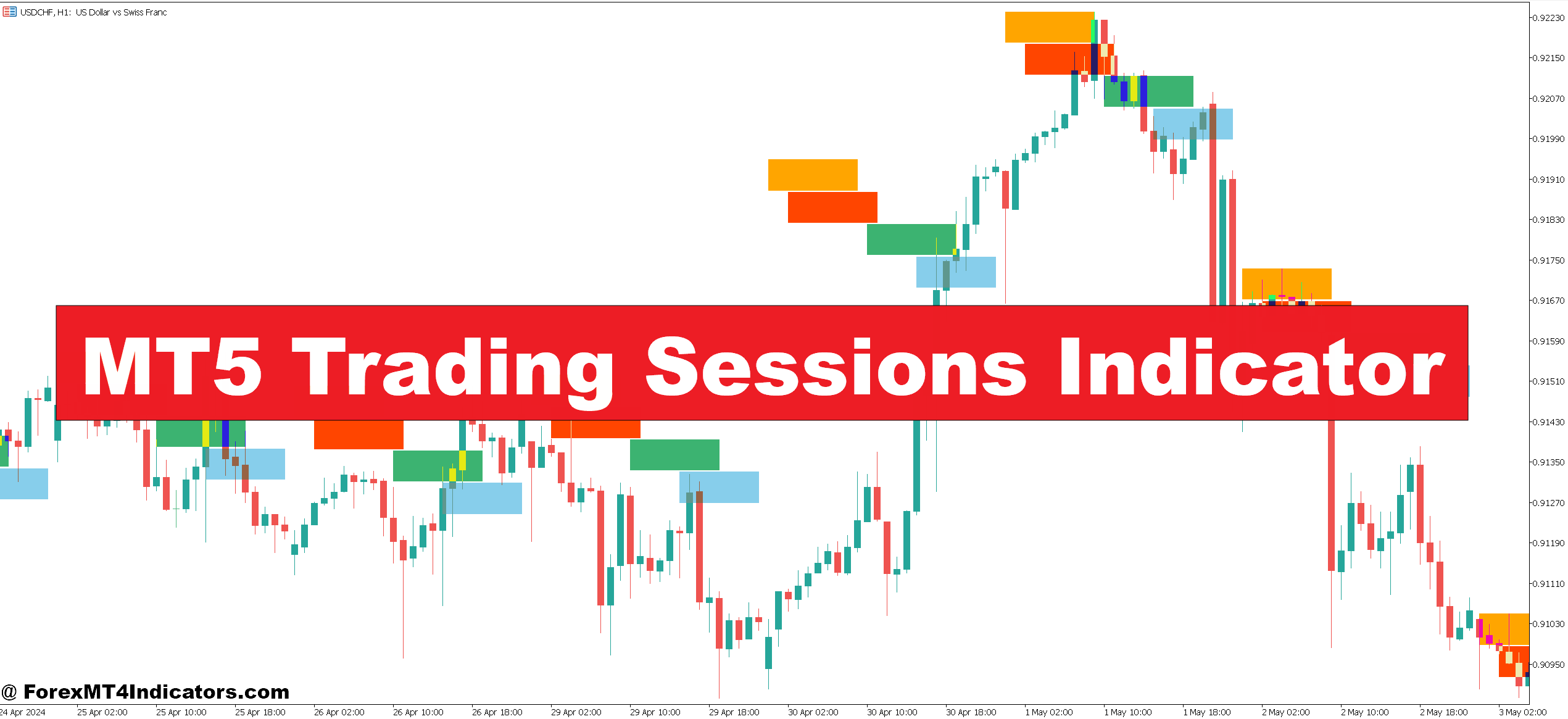 MT5 Trading Sessions Indicator