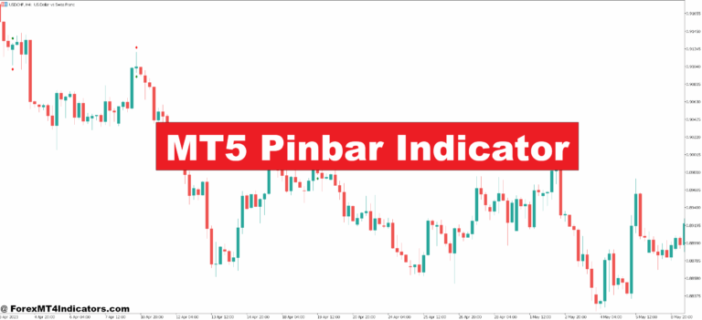 MT5 Pinbar Indicator