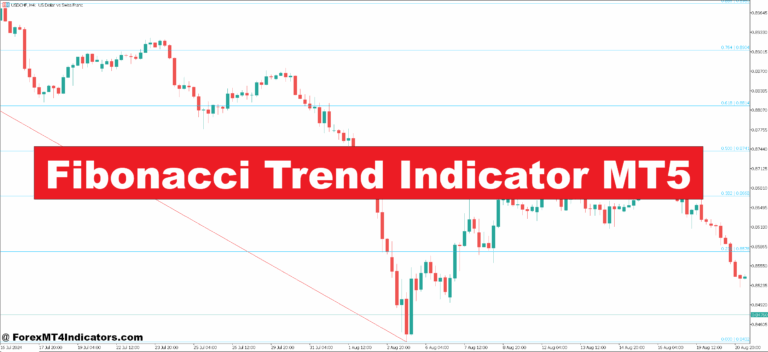 Fibonacci Trend Indicator MT5