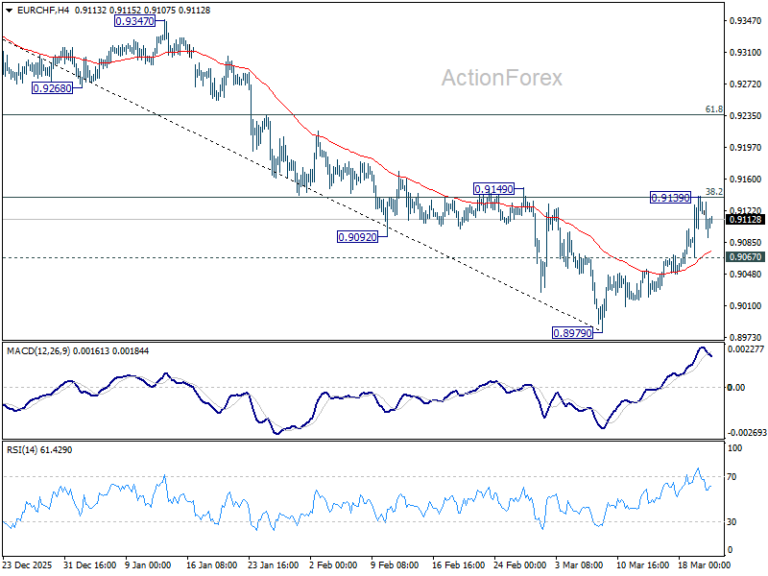 EUR/USD Weekly Outlook - ActionForex