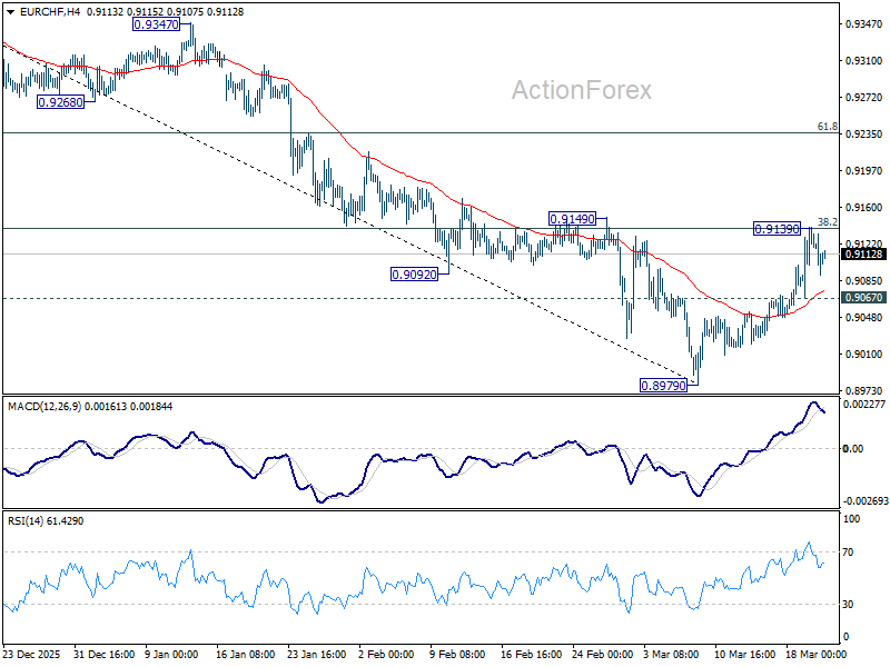 EUR/USD Weekly Outlook - ActionForex