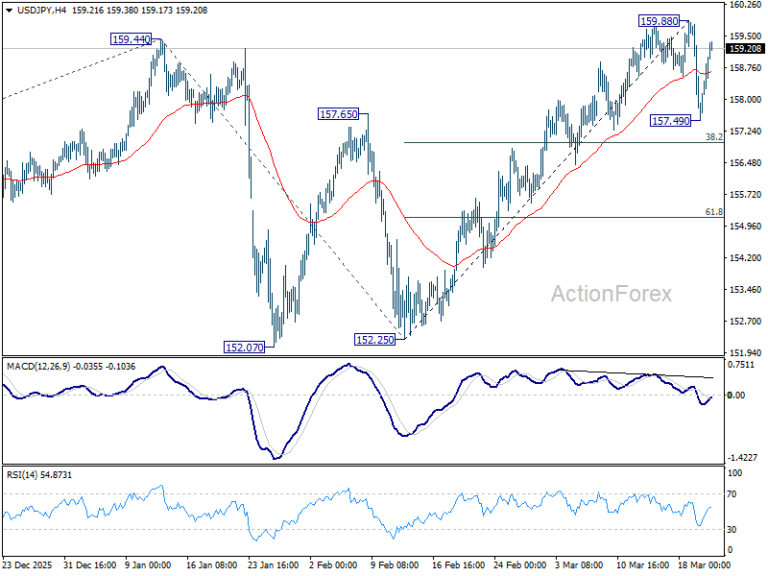 USD/JPY Weekly Outlook - ActionForex