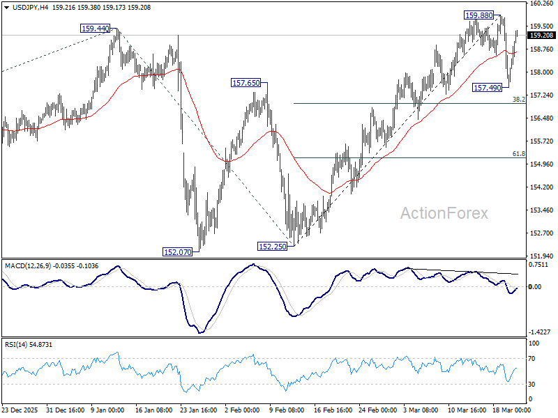 USD/JPY Weekly Outlook - ActionForex