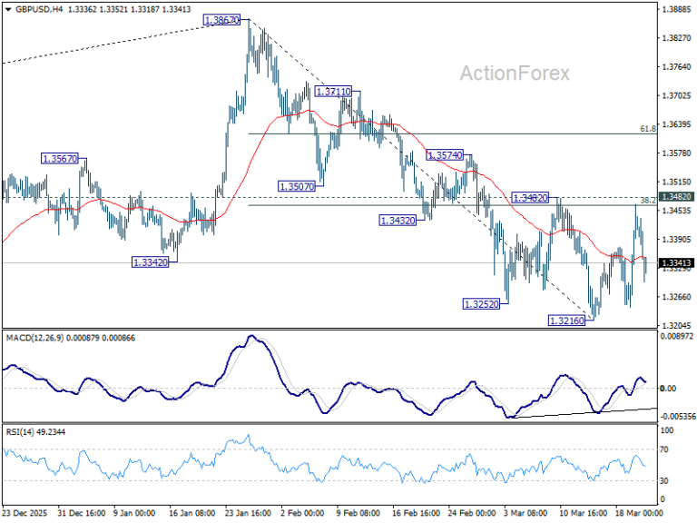 GBP/USD Weekly Outlook - ActionForex