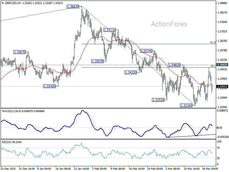 GBP/USD Weekly Outlook - ActionForex