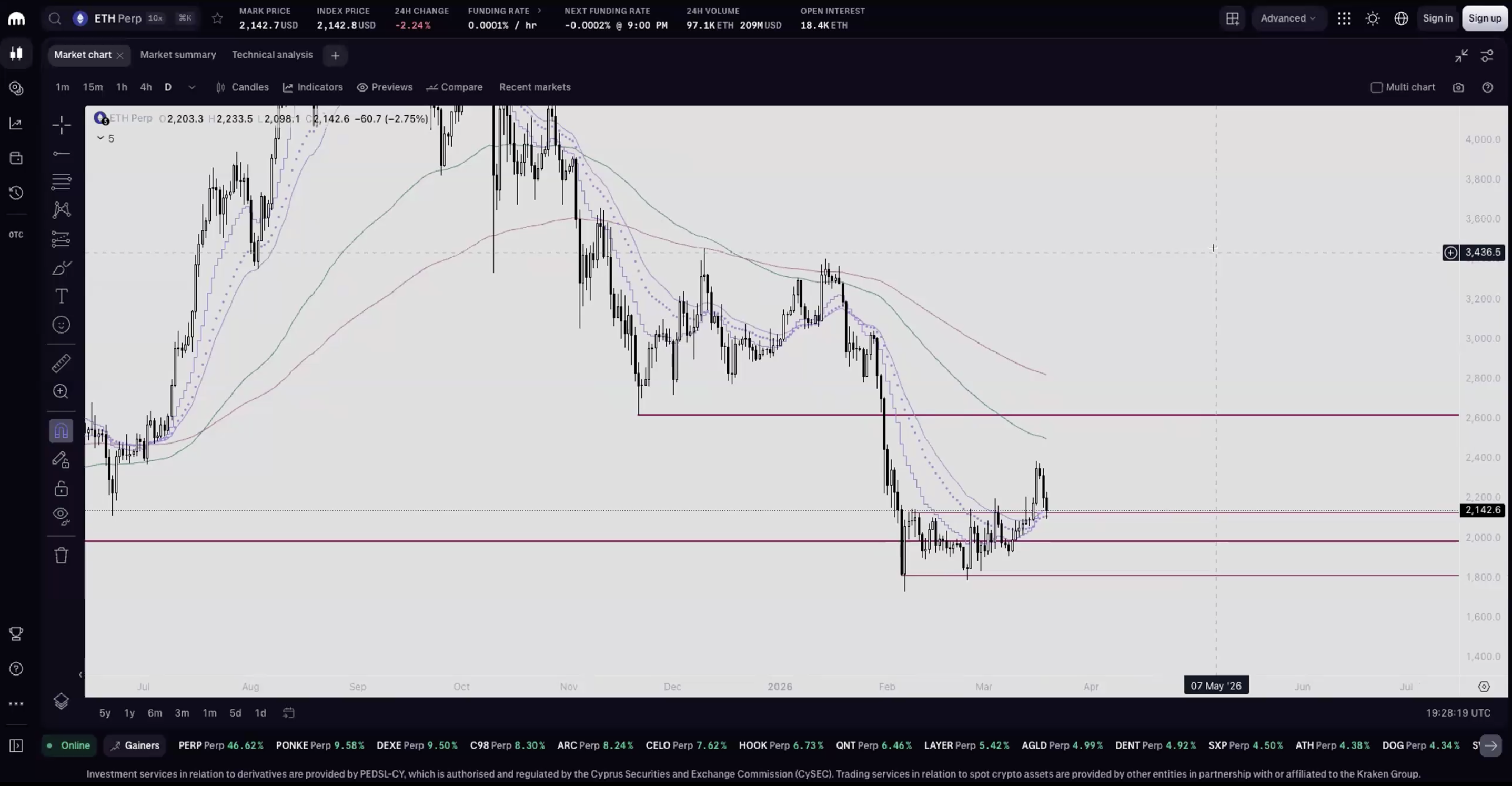Simple Display Panel and Trend Arrows Forex Trading Strategy