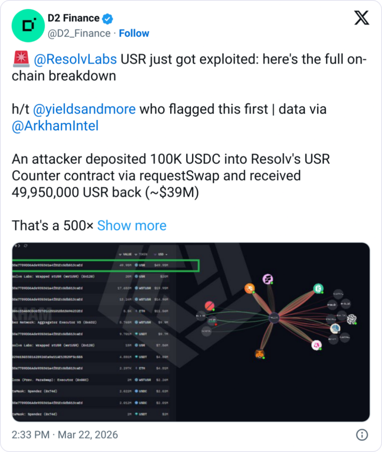 Resolv Labs’ Stablecoin Depegs Amid Exploit - AabeyLLC Crypto