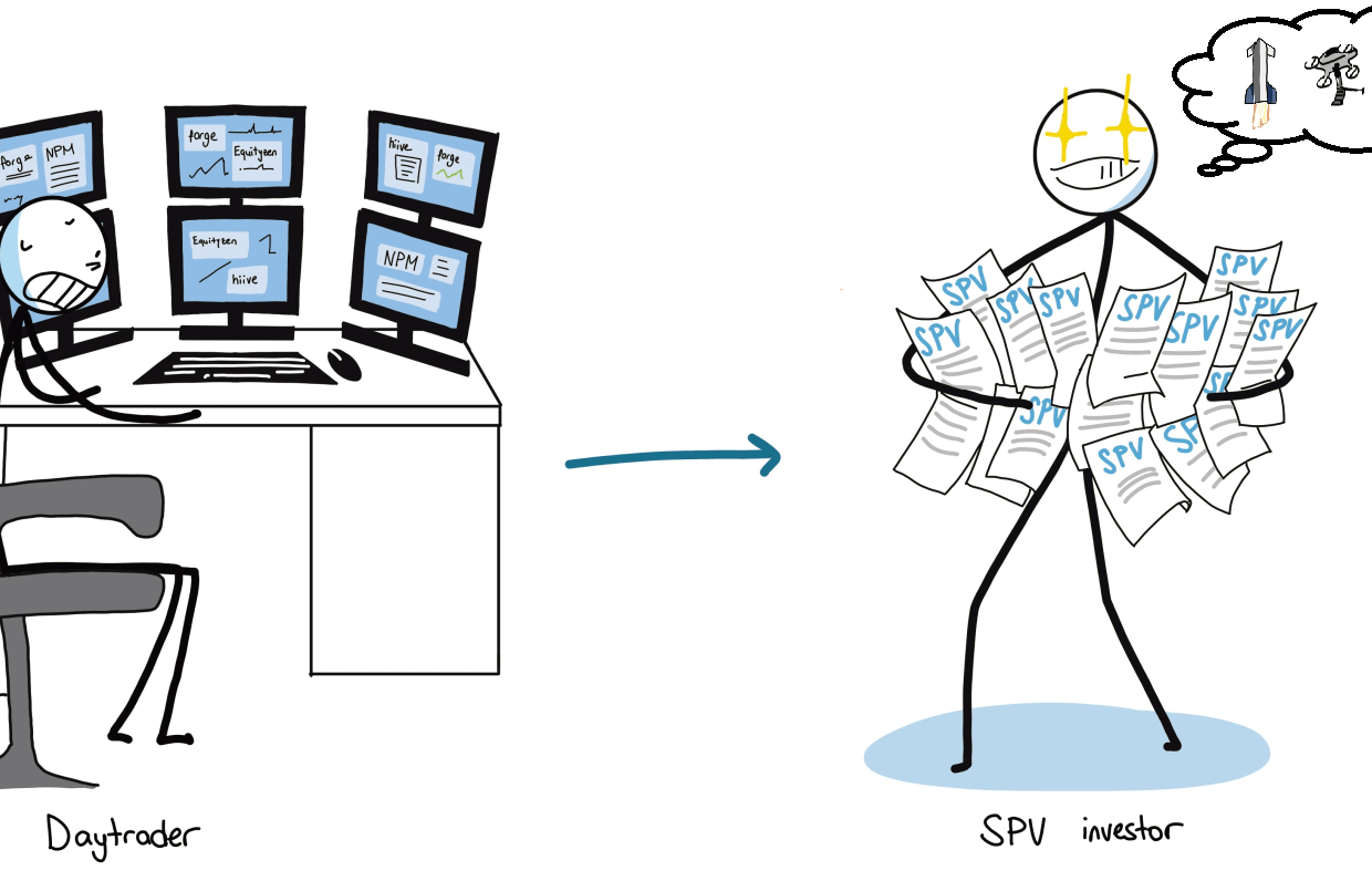 Adventures in Private Investing, Pt I-Space and Defense - Churning and Burning
