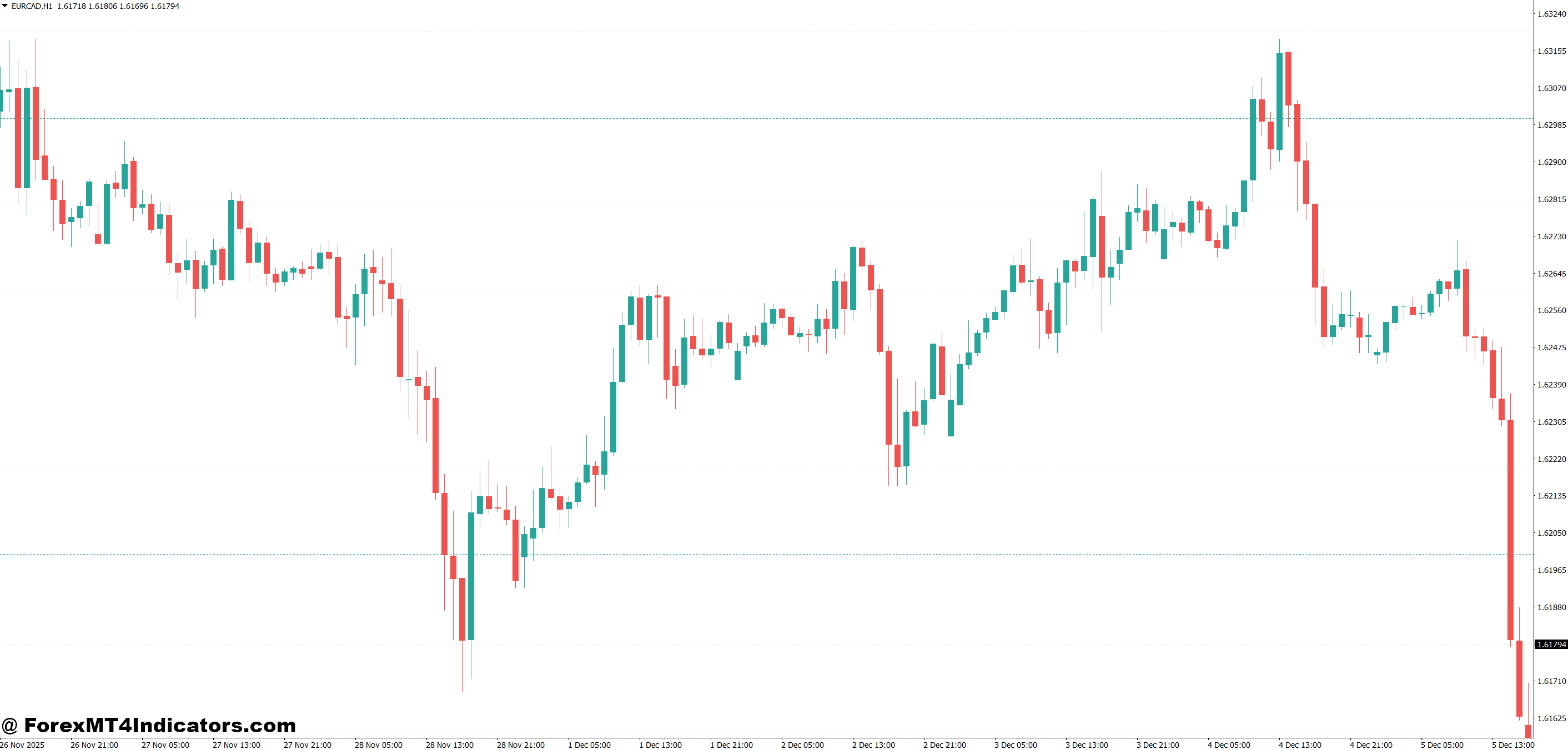 How Professional Traders Actually Use These Lines