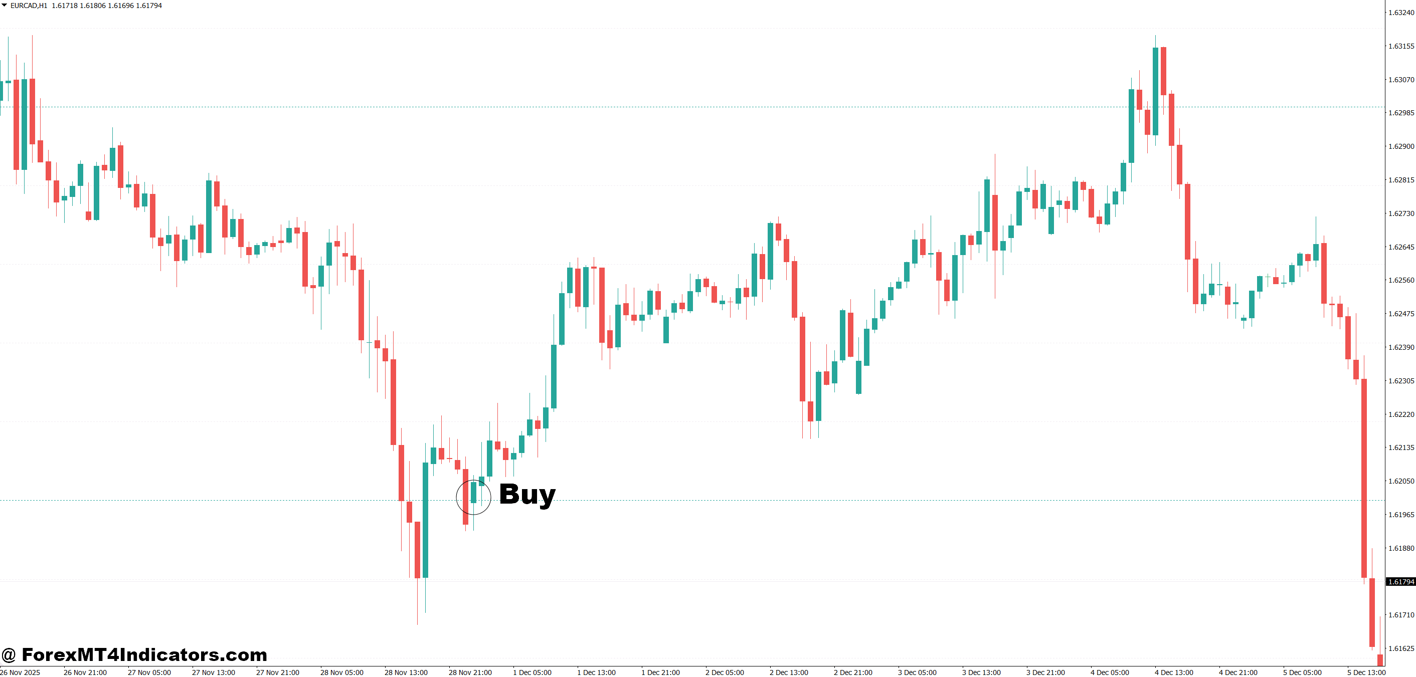 How to Trade with MT4 Horizontal Line Indicator - Buy Entry
