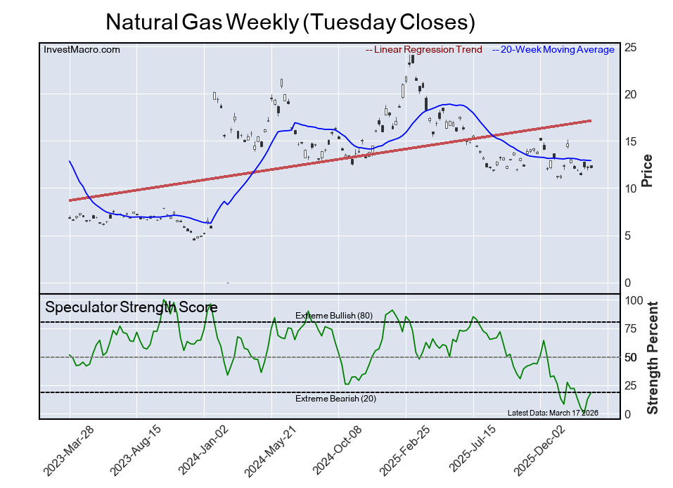 Speculator Extremes: Australian Dollar, Steel & Soybean Oil lead Bullish Positions